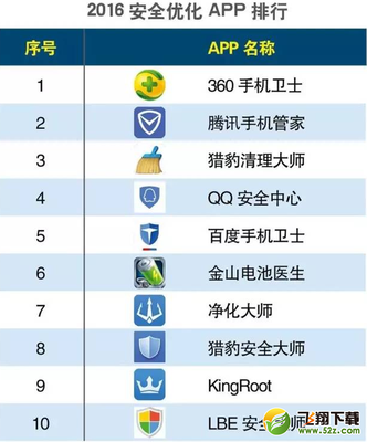 手機安全軟件評測與選擇指南 守護您的數(shù)字生活