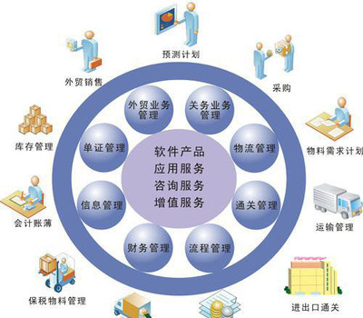中山企業最頭疼的管理問題，企億軟件來幫您 天思T8工廠專業管理軟件