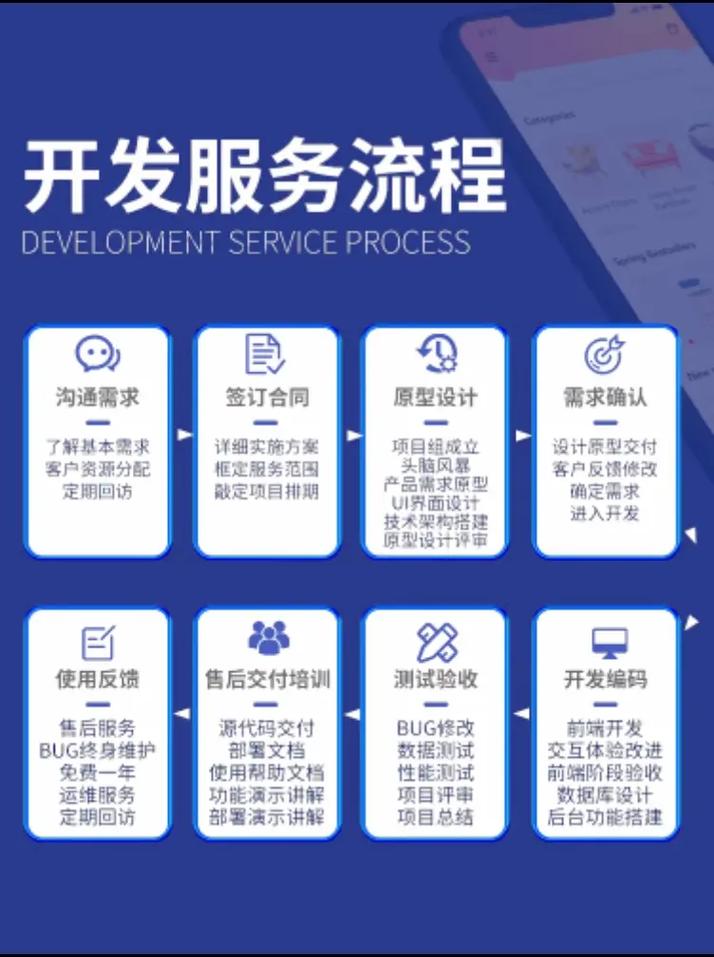 小程序開發(fā)代理服務(wù) 概念解讀、核心優(yōu)勢與定制化解決方案